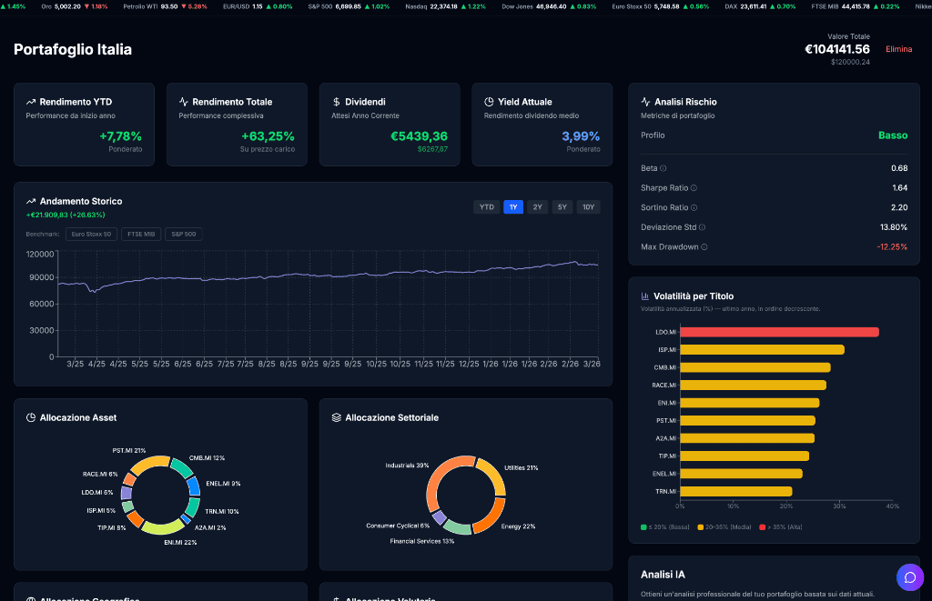 Esempio di Portafoglio con Analisi IA