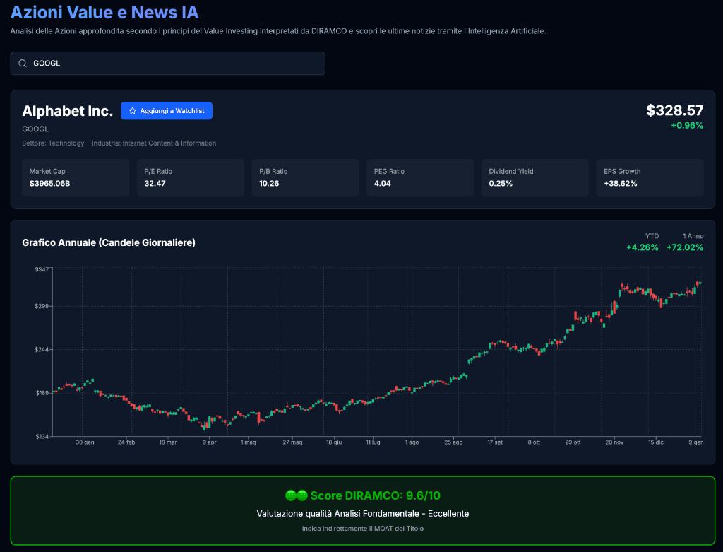 Azioni Value e News IA